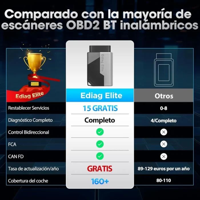 Ediag Elite - Imagen 9