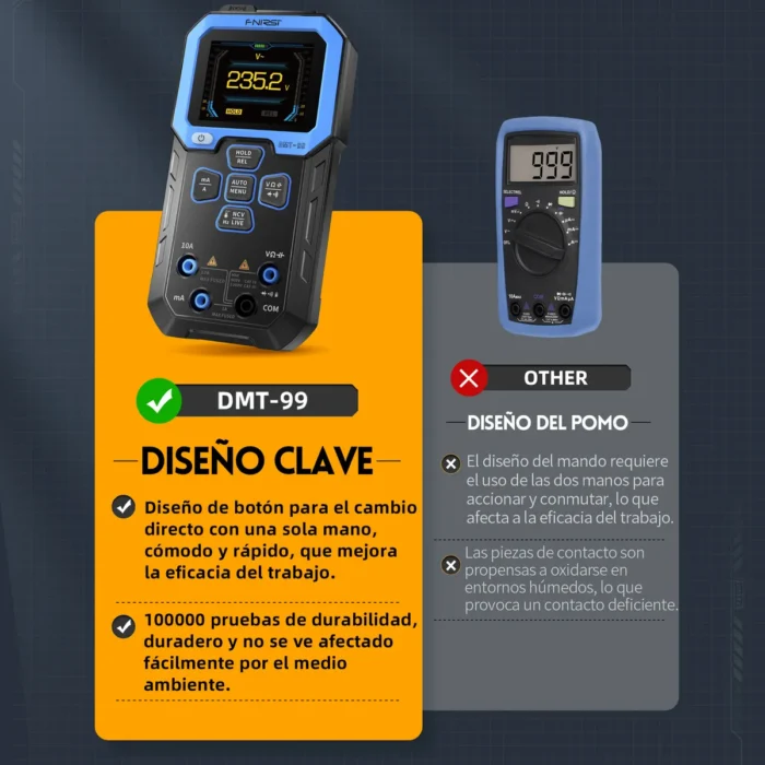 Multímetro digital inteligente FNIRSI DMT-99 con pantalla a color y cables de prueba para diagnóstico automotriz.