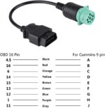 Adaptador HD-Link J1939 Tipo 2 a OBD2 Macho - Imagen 3