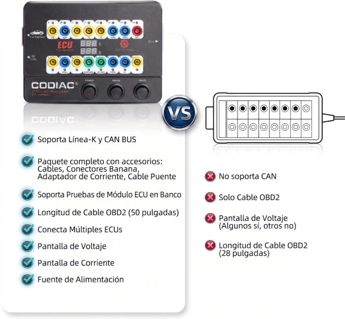 Godiag GT100+ Breakout Box OBD2 y Probador de ECU en Banco - Imagen 5