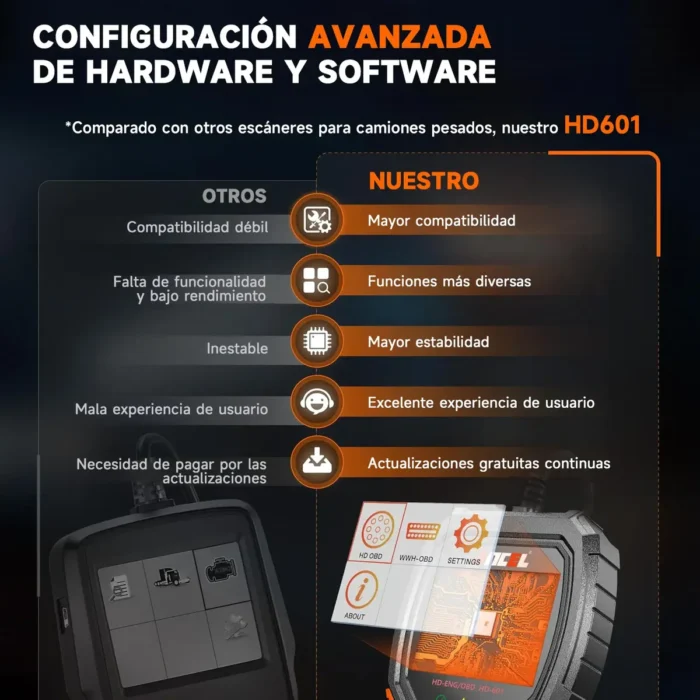 Escáner Automotriz Diésel para Camiones Pesados Ancel HD601 - Imagen 5
