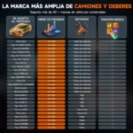 escaner-ancel-hd601-camiones-pesados-diesel