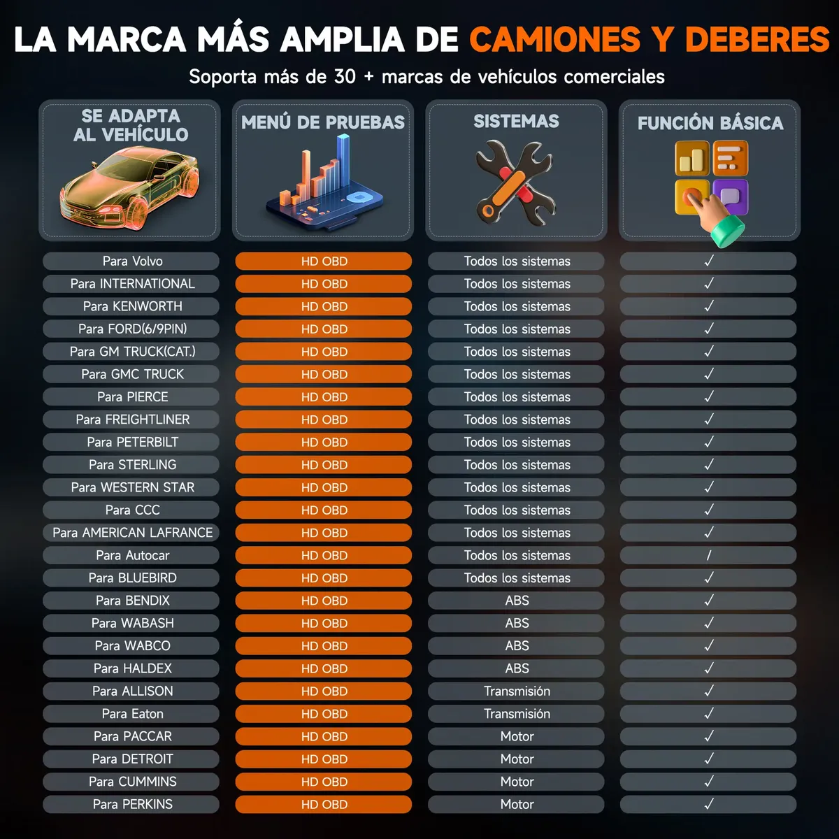 escaner-ancel-hd601-camiones-pesados-diesel