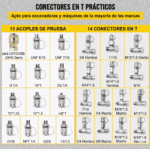 set adaptadores presión hidráulica 27 pc